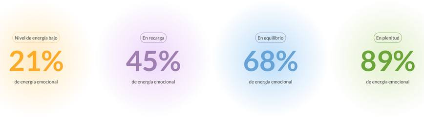 Dashboard de la encuesta predictiva