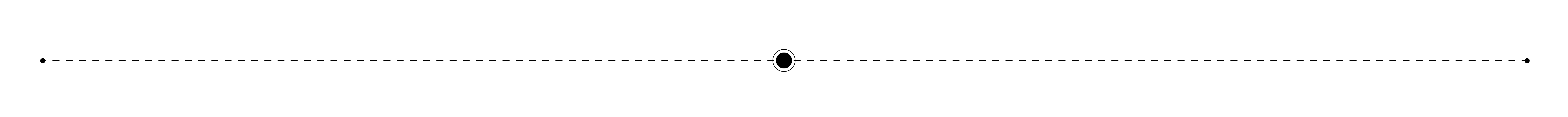 Design Process