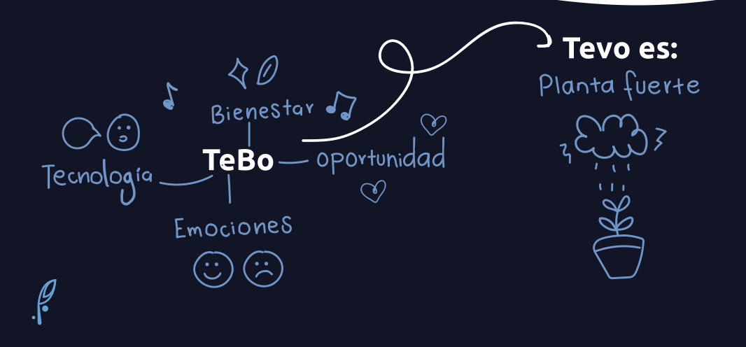 Identidad visual TeBo